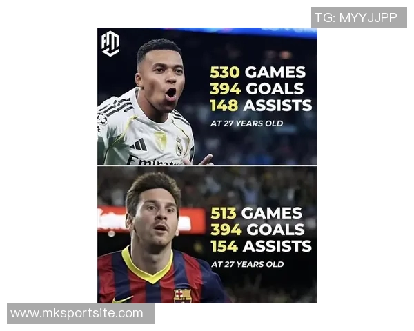 梅西姆巴佩27岁前进球数惊人C罗同期表现差距明显 梅西姆巴佩27岁前进球数惊人C罗同期表现差距明显