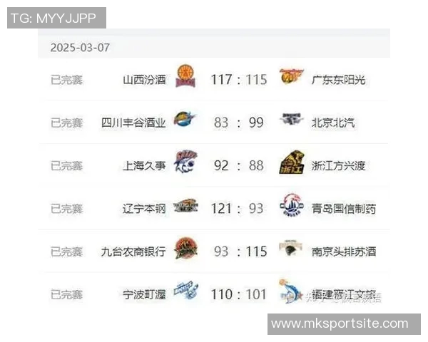 CBA赛季综述北京大胜新疆辽宁轻取广厦广东险胜浙江上海不敌同曦精彩回顾