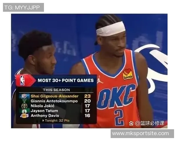 亚历山大7次在30分钟内拿到30排名历史第2字母哥单赛季9次第1